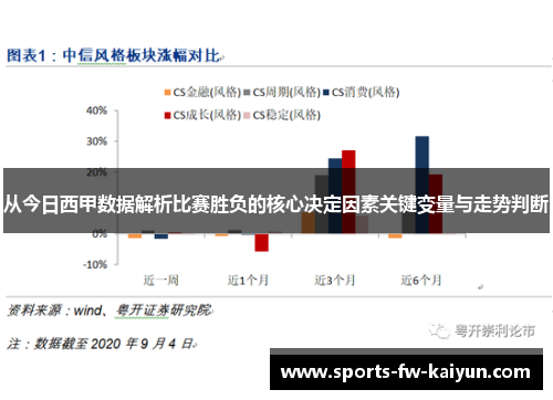 从今日西甲数据解析比赛胜负的核心决定因素关键变量与走势判断 从今日西甲数据解析比赛胜负的核心决定因素关键变量与走势判断