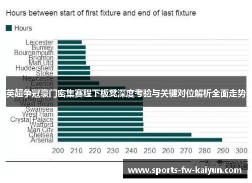 英超争冠豪门密集赛程下板凳深度考验与关键对位解析全面走势 英超争冠豪门密集赛程下板凳深度考验与关键对位解析全面走势