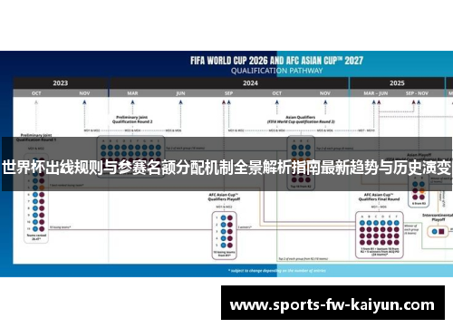 世界杯出线规则与参赛名额分配机制全景解析指南最新趋势与历史演变