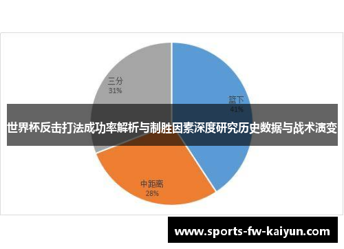 世界杯反击打法成功率解析与制胜因素深度研究历史数据与战术演变 世界杯反击打法成功率解析与制胜因素深度研究历史数据与战术演变