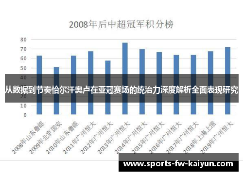 从数据到节奏恰尔汗奥卢在亚冠赛场的统治力深度解析全面表现研究 从数据到节奏恰尔汗奥卢在亚冠赛场的统治力深度解析全面表现研究