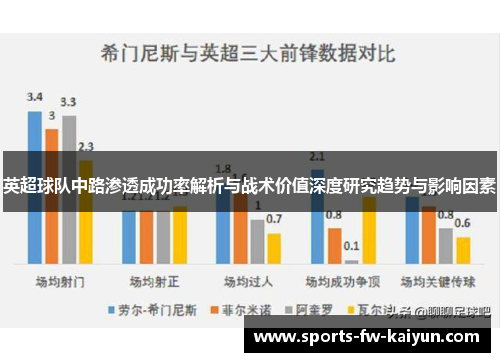 英超球队中路渗透成功率解析与战术价值深度研究趋势与影响因素
