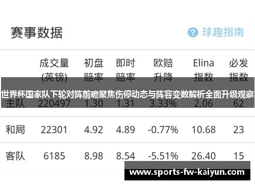 世界杯国家队下轮对阵前瞻聚焦伤停动态与阵容变数解析全面升级观察