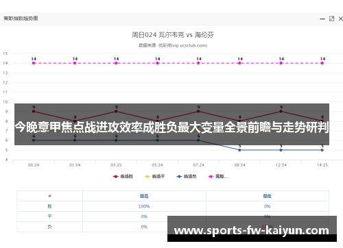 今晚意甲焦点战进攻效率成胜负最大变量全景前瞻与走势研判 今晚意甲焦点战进攻效率成胜负最大变量全景前瞻与走势研判