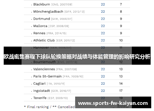 欧战密集赛程下球队轮换策略对战绩与体能管理的影响研究分析